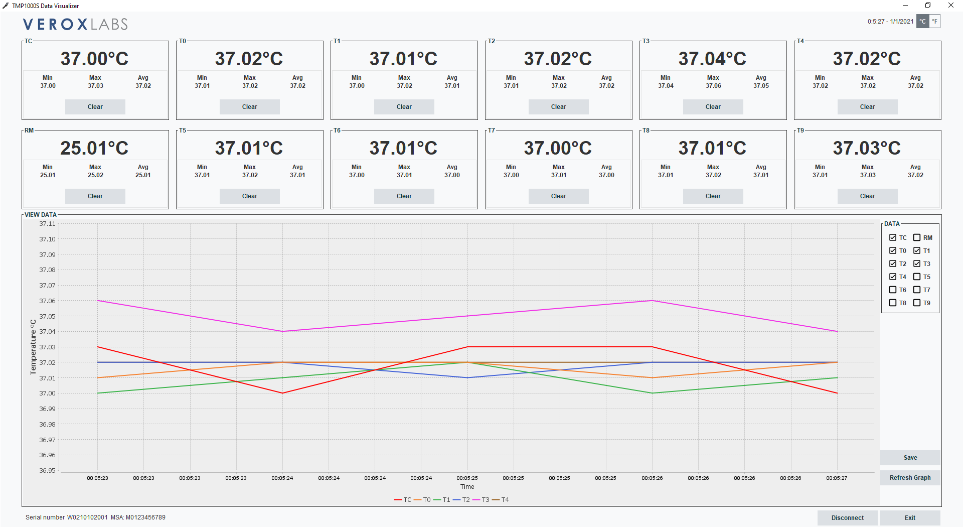 PC Software screenshot with 12 Temperature display sections with Min, Max, Avg values and Plots with time axis and temperature