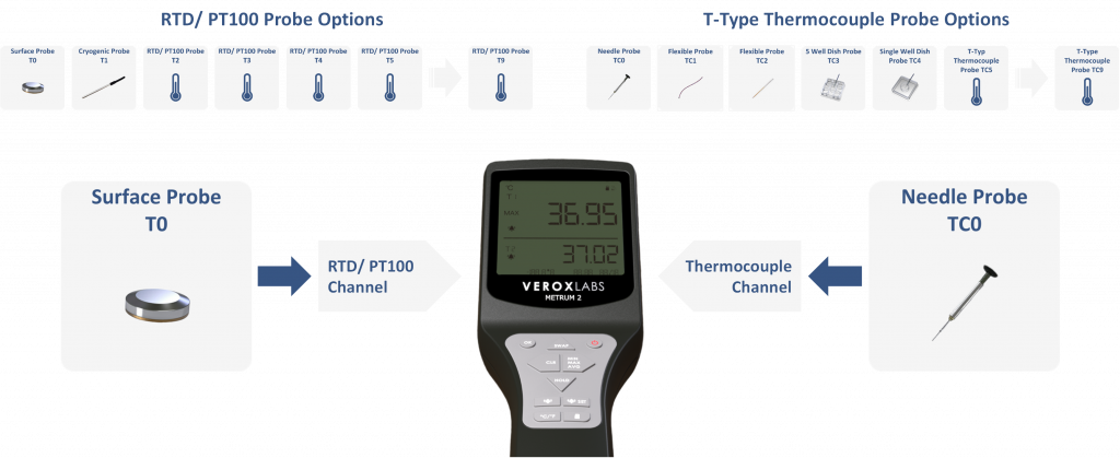 Metrum 2 digital thermometer connection with multiple sensors for thermocouple and rtd channels